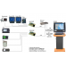 NM-431MP  I/O NMEA Serial Over Ethernet Gateway
